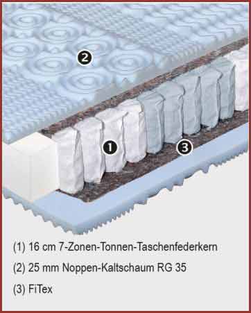 Hn8 Relaxos Taschenfeder-Kern